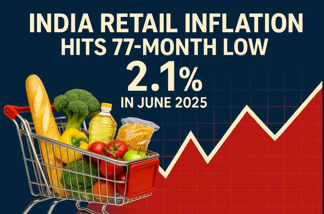 India Retail Inflation Hits 77-Month Low of 2.1% in June 2025